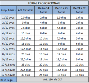 F Rias Proporcionais Caltrab