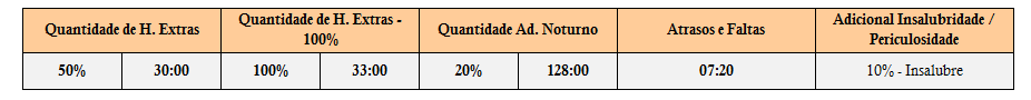 Cálculo de Verbas Rescisórias - CALTRAB - Cálculos 