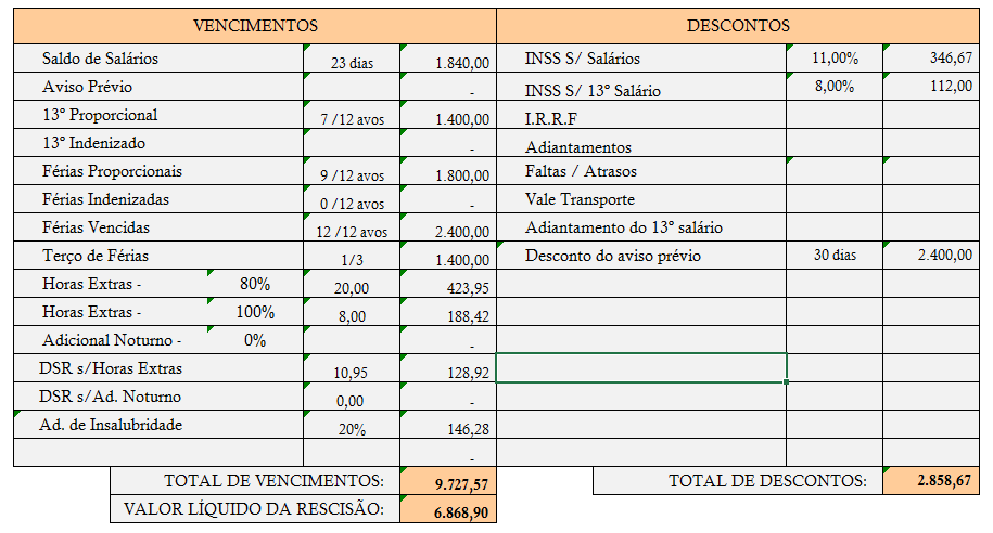 Cálculo de Verbas Rescisórias - CALTRAB - Cálculos 